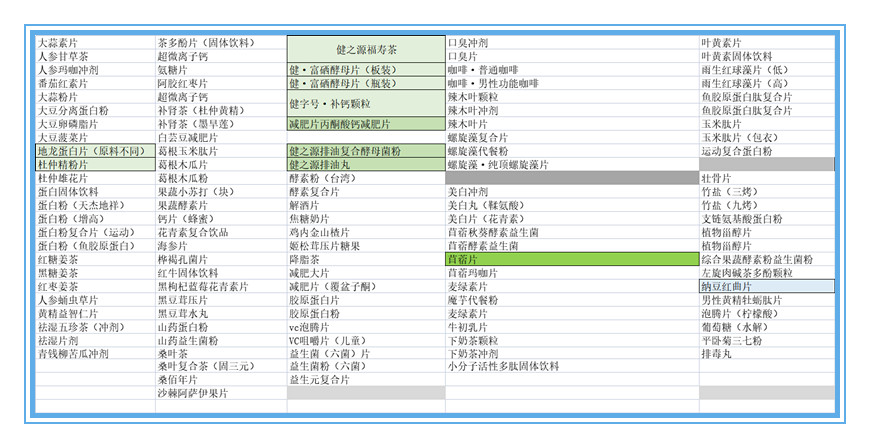 武漢專業(yè)壓片糖果代加工廠家_上海兒童壓片糖果生產(chǎn)企業(yè)電話_德州健之源