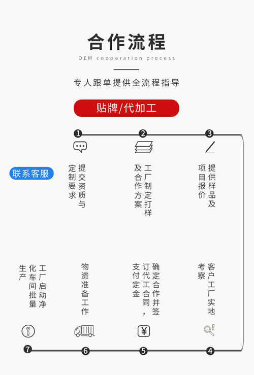 壓片糖果代加工生產廠家正規(guī)來料加工的合作流程