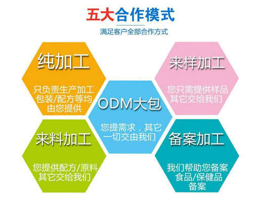 壓片糖果OEM貼牌廠家合作方式-德州健之源